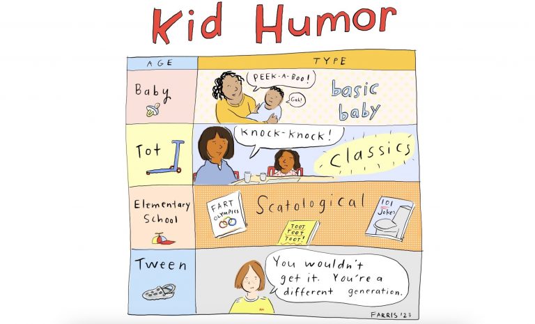 Lifestyle News :  Kid Humor